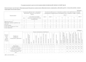 Scan ведомости СОУТ 20170001