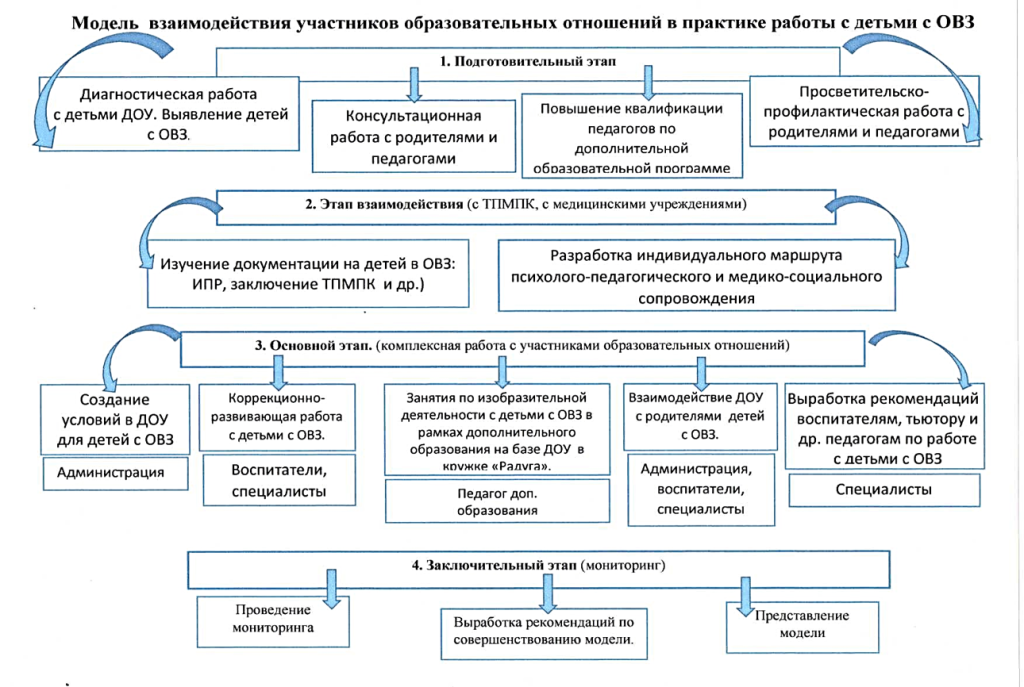 Рисунок1